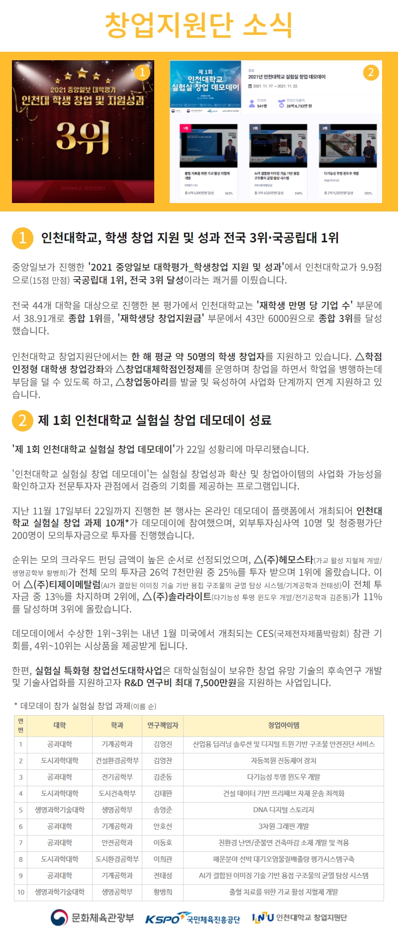 창업지원단 뉴스레터 16호