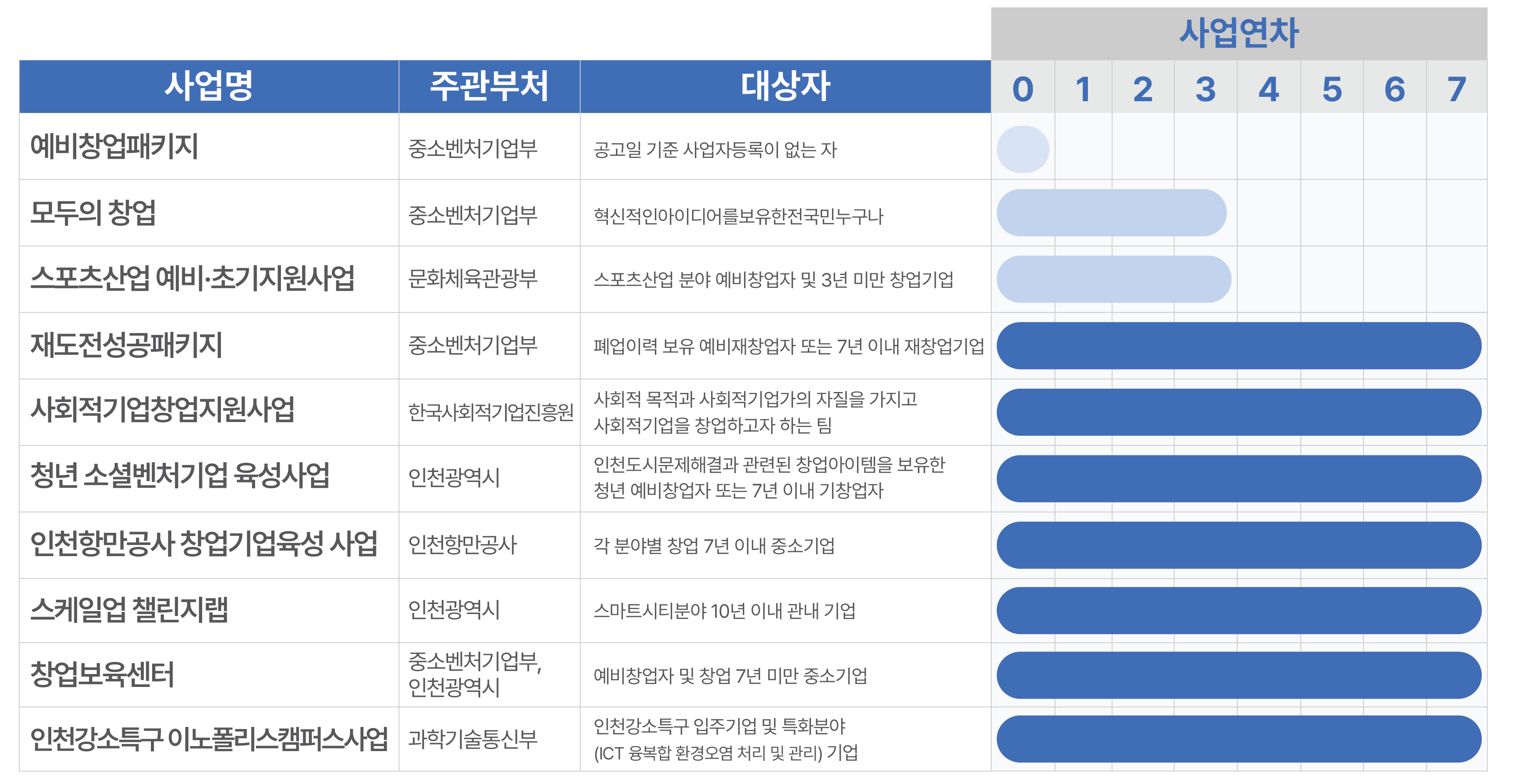 진행사업